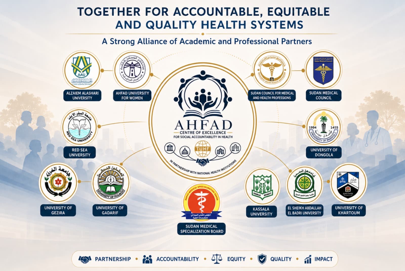 Ahfad Centre of Excellence partner network